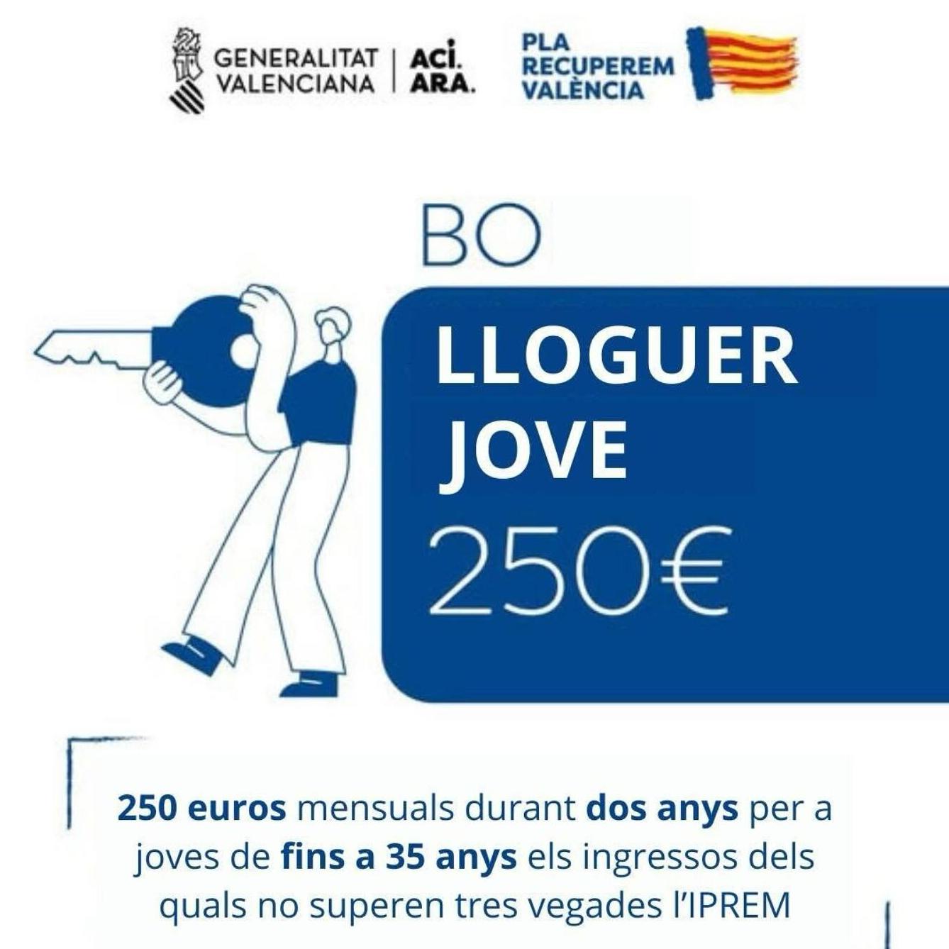 Bo lloguer jove 2025